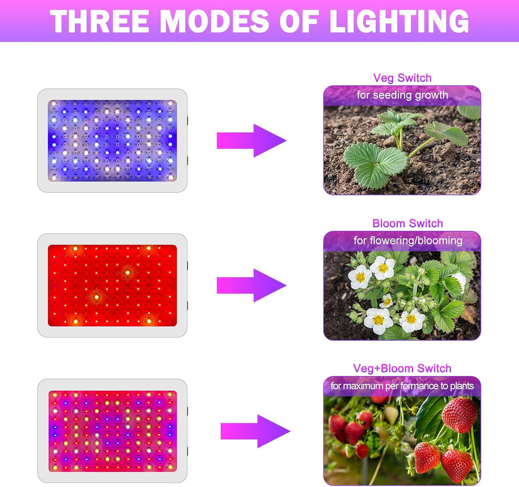 Grow Lamp for Indoor Plants, 3F1500 LED Full Spectrum Grow Light for Seed Starting Vegetables Bloom Plant Growing Light