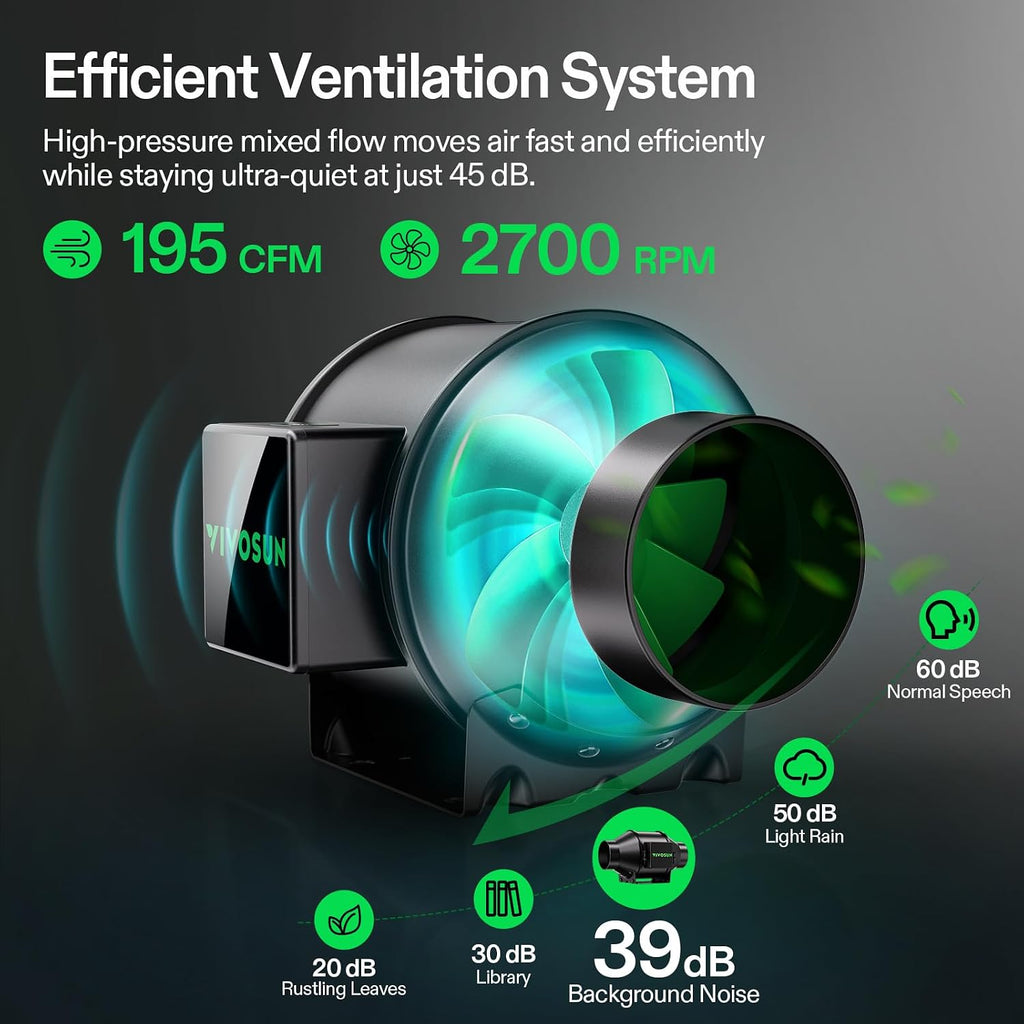 VIVOSUN Smart Grow Tent Kit 2x2, 1-Plant WiFi-Integrated Grow Kit System | 100W Full Spectrum LED, Automatic