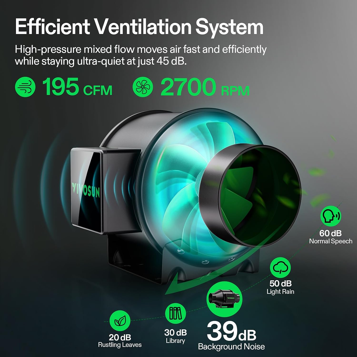 VIVOSUN Smart Grow Tent Kit 2x2, 1-Plant WiFi-Integrated Grow Kit System | 100W Full Spectrum LED, Automatic