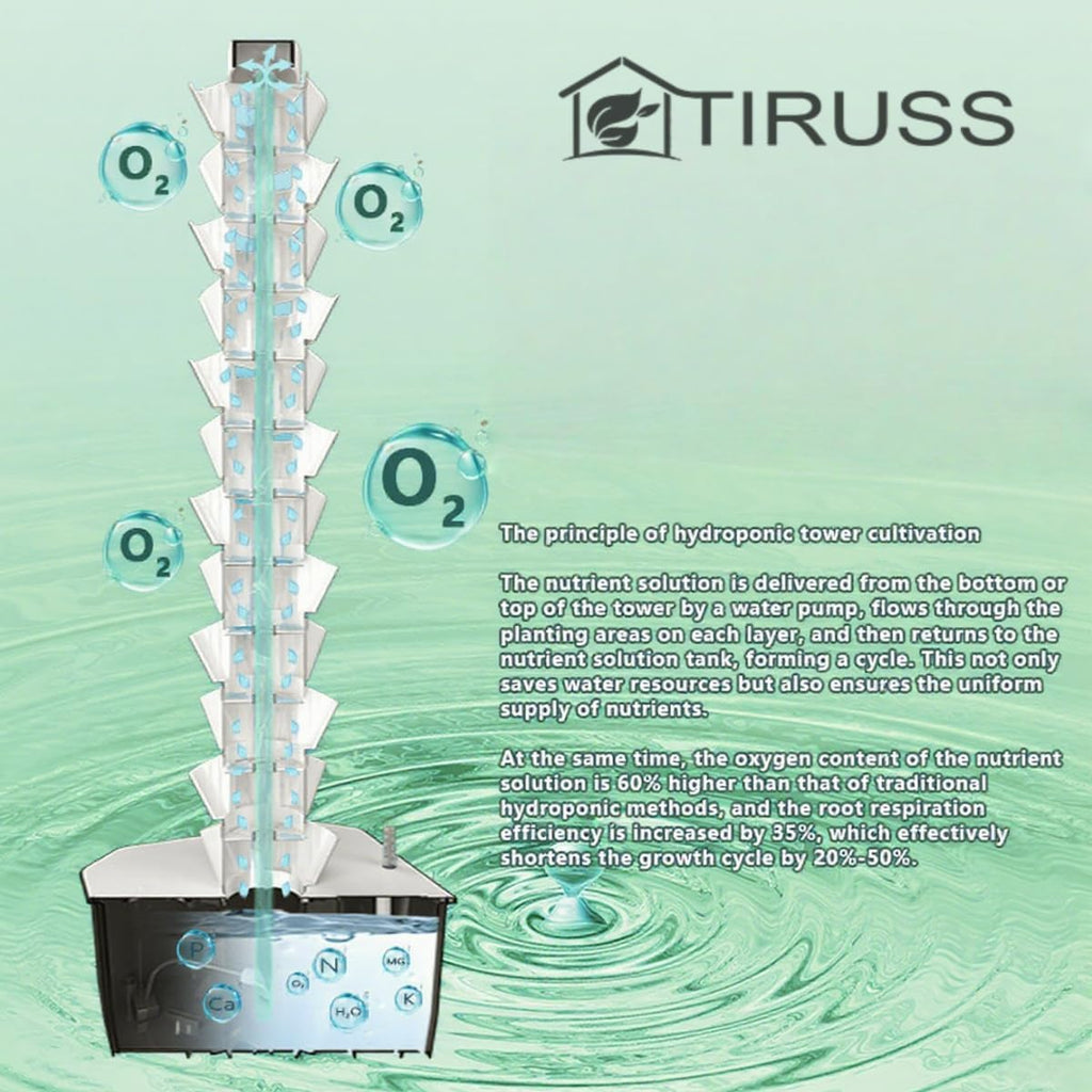 TIRUSSS Hydroponic Growing System Kit, Aeroponic Tower 50 Hole Garden Vertical Vegetable Planting System with Pump and