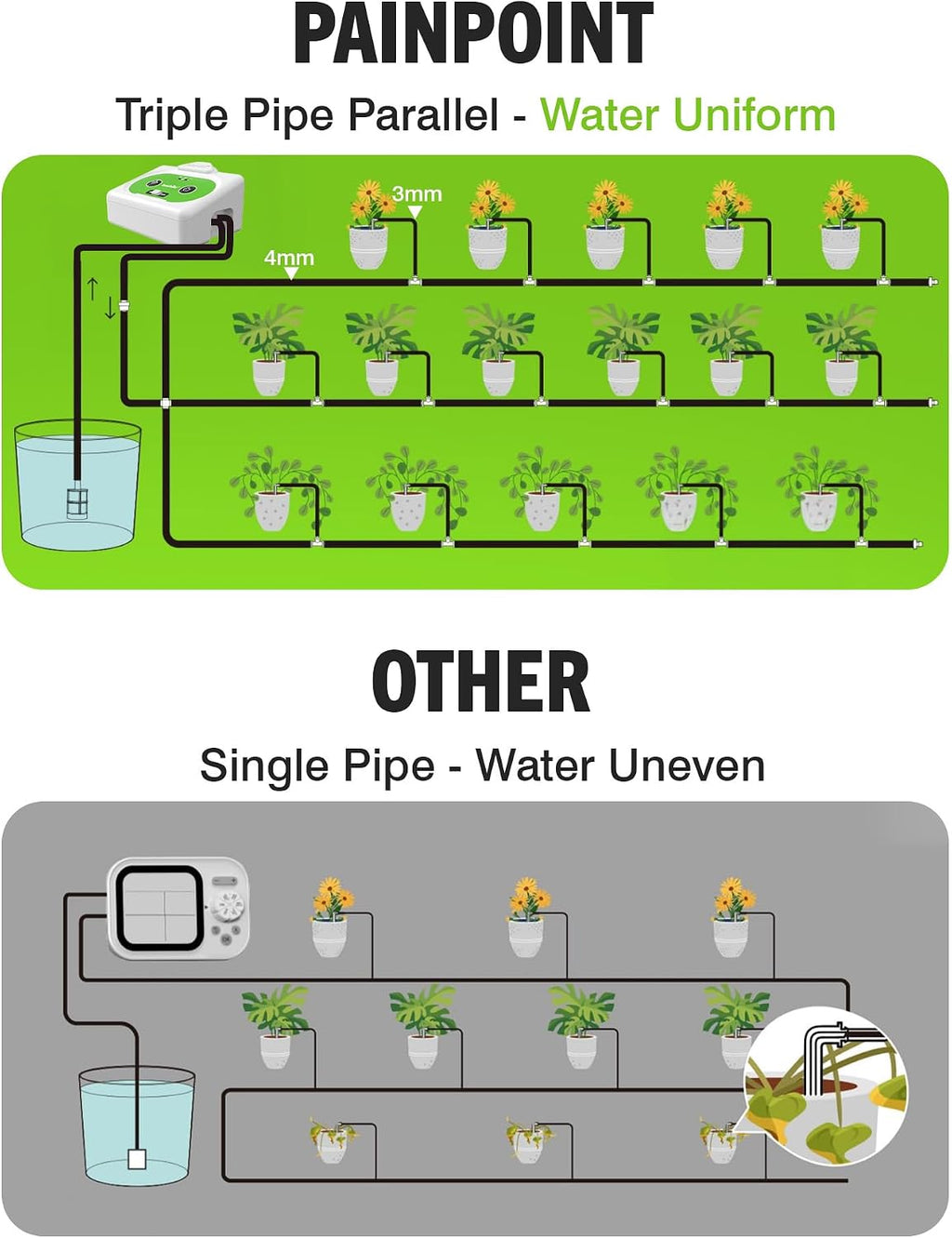 RAINPOINT WiFi Automatic Plant Waterer Indoor, Smart APP Control Drip Irrigation System for Houseplants, Anti-Siphon