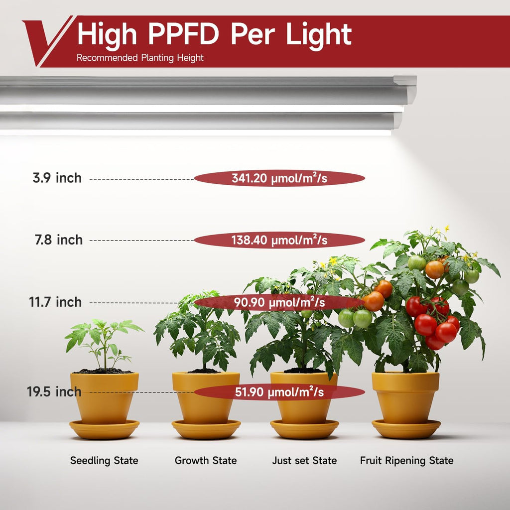 T8 Grow Light for Indoor Plants, 4FT, 42W, 5000K, 2 Pack, Linkable | Indoor Grow Light with Reflector, 2x42W High PPFD