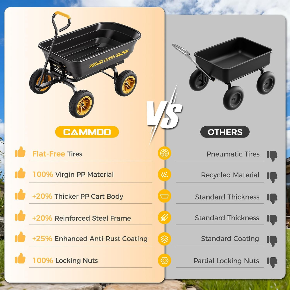 CAMMOO 10 Inch No-Flat Tires 600 lb Garden Dump Cart Wheelbarrow | Quick-Release Dump Bed and 4 Cu.Ft. Tub Move Mulch
