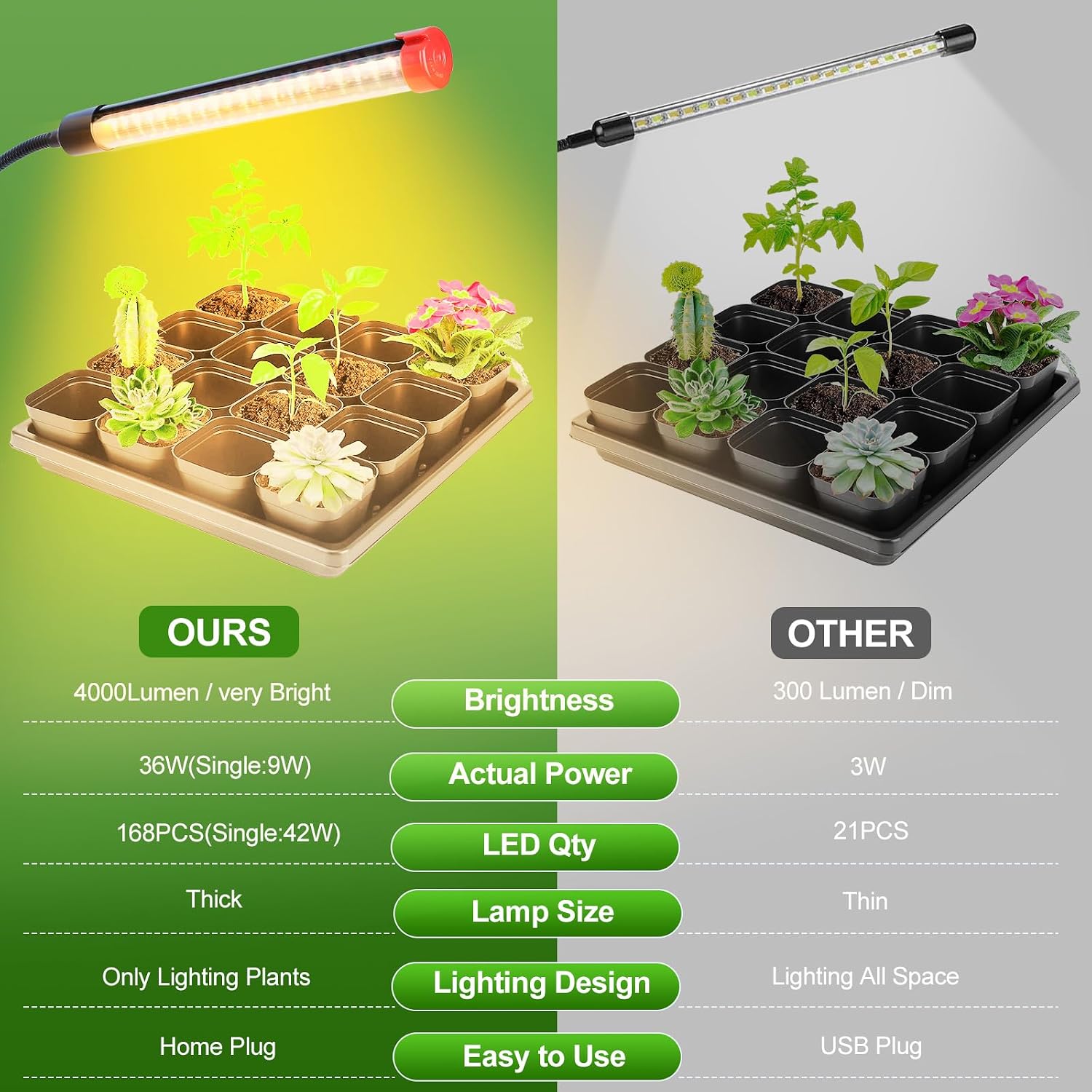 4Head Tabletop Grow Lights for Indoor Plants, Seed Starting, Bonsai, 4/8/12/16/20H Timer, 36 Watt Power Draw, NO Need