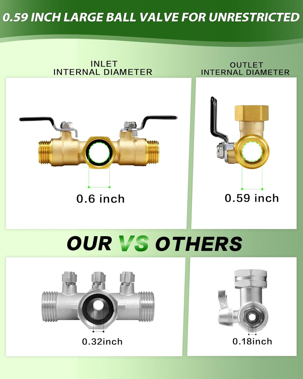 Hose Splitter 2 Way, Heavy Duty Brass Garden Hose Splitter, Water Hose Bib Spigot Splitter with 0.59" Full Flow Ball