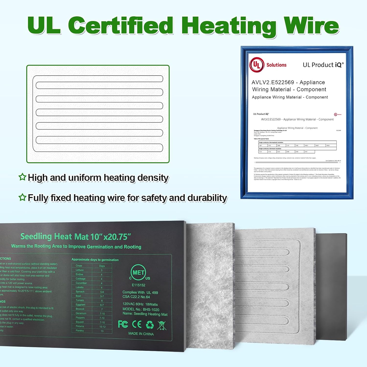 Seedling Heat Mat 4 Pack Dual Certified by MET and UL Plant Heating Mat Pad with Power Failure Protection Thermostatic