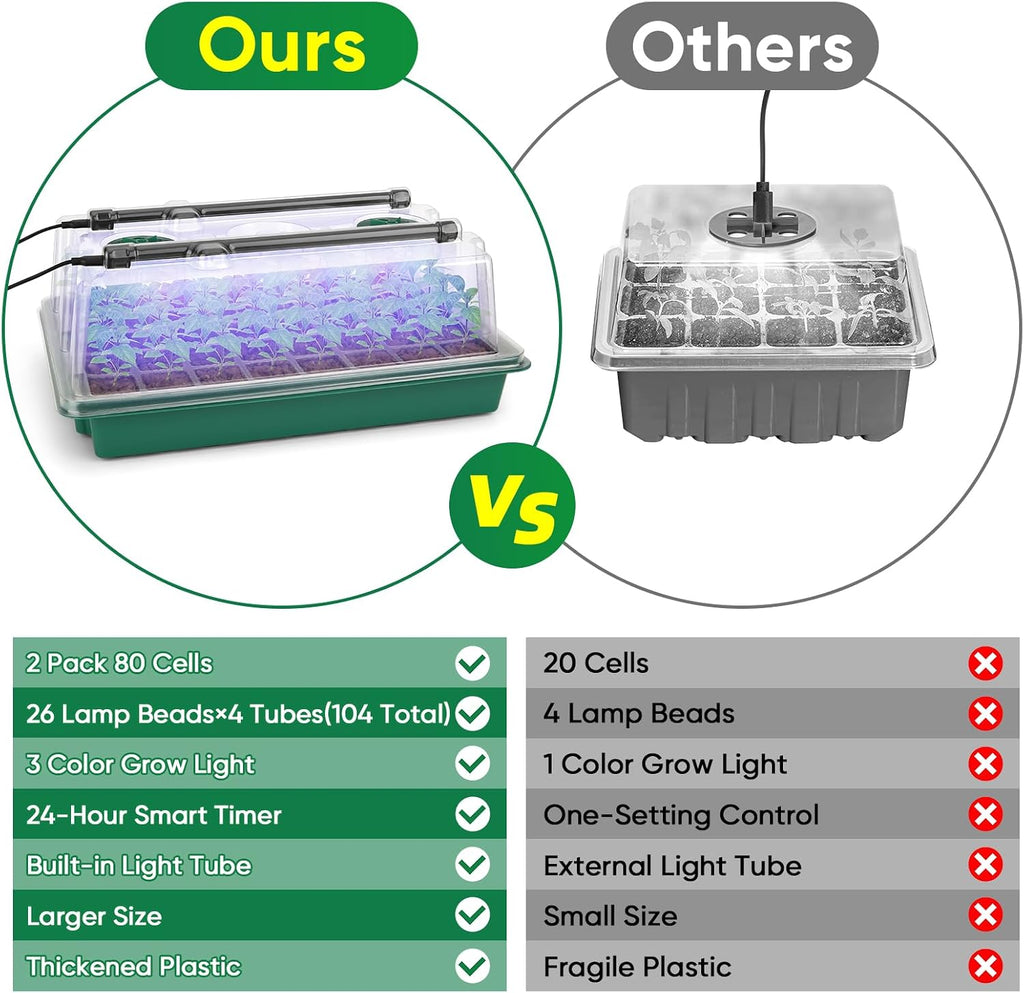 Seed Starter Tray with Grow Light, 1-24H Timer, 2 Pack 80 Cells | Smart Timer, Adjustable Brightness, Seedling Starter