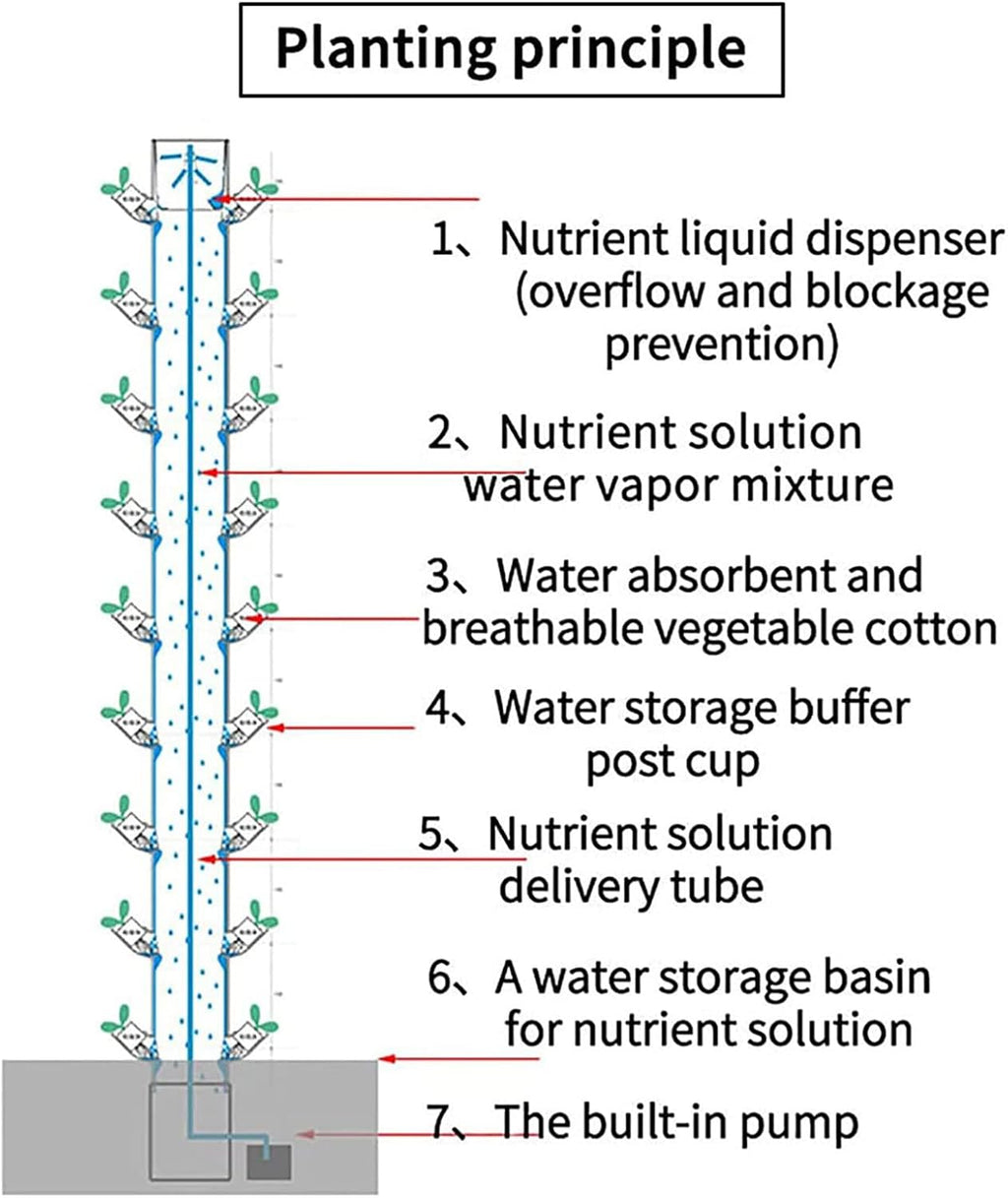 Hydroponic Grow Kit, Hydroponics Vertical Growing System, 15 Floors 45 Holes Aquaponics Growing System Kit, Aeroponic
