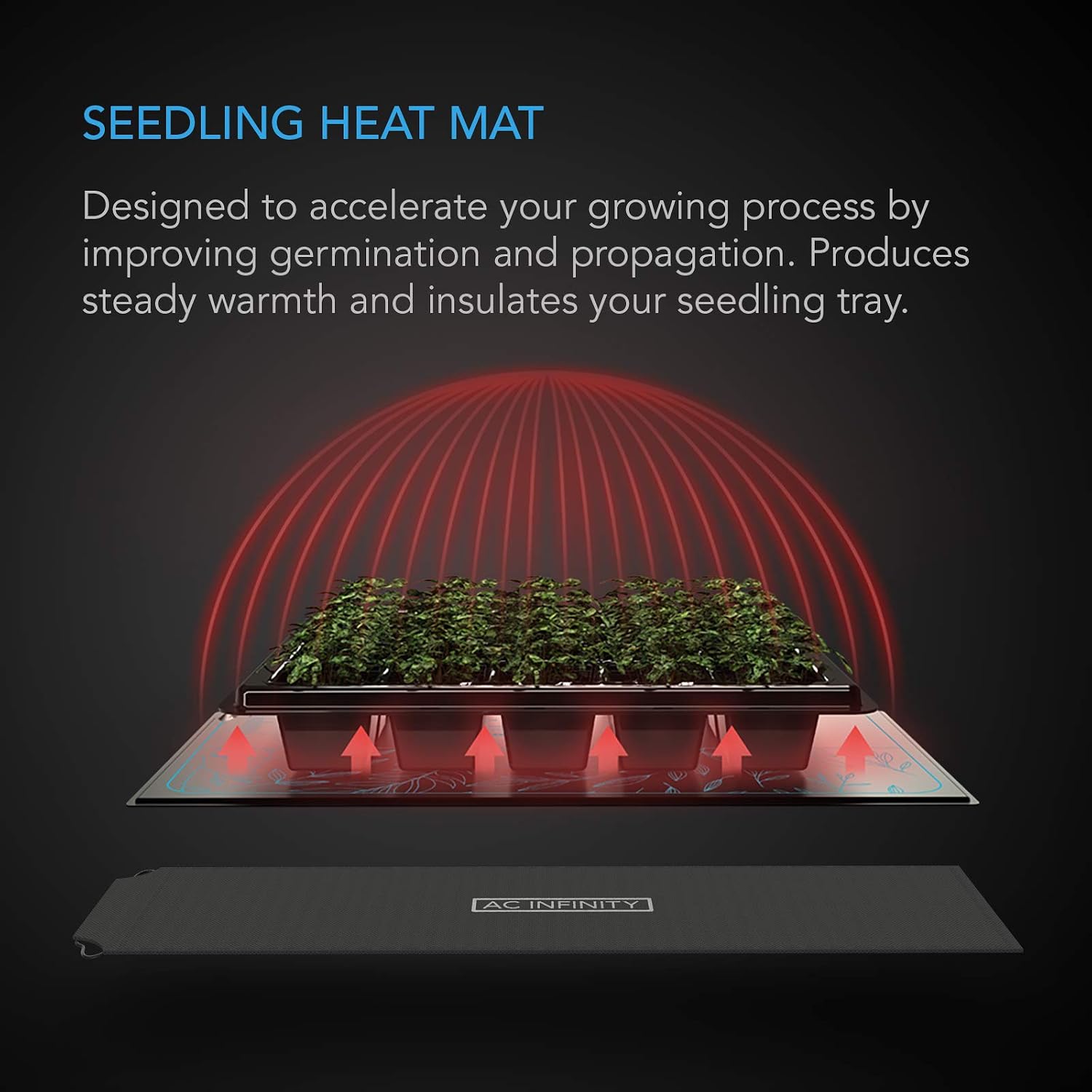 AC Infinity SUNCORE A5, Waterproof Seedling Heat Mat 50x50cm | MET & UL-Certified Heating Pad for Indoor Gardening