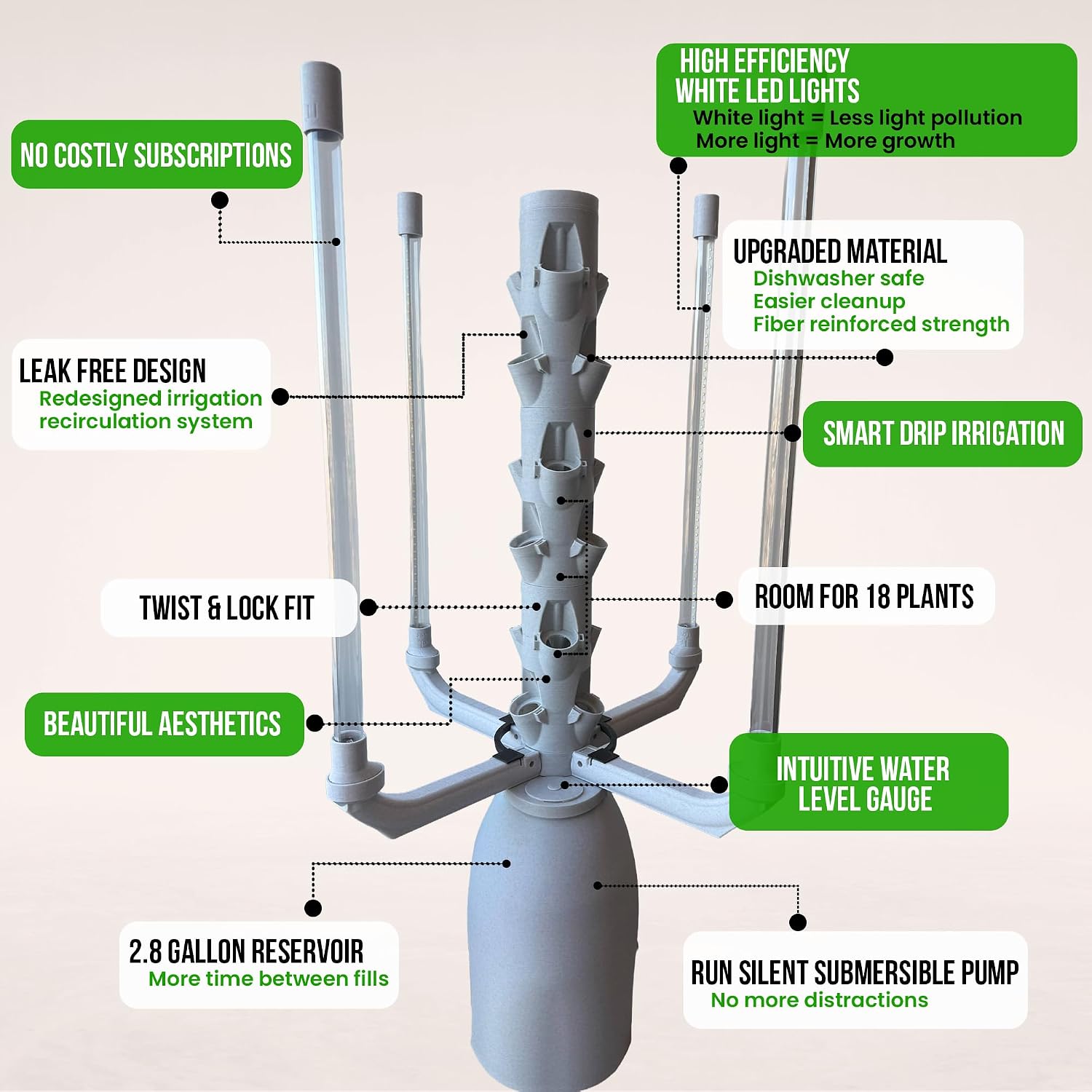 Hydroponic Tower Planter for 18 Plants - Vertical Indoor System | Complete Plant Growing Starter Kit, Herb and