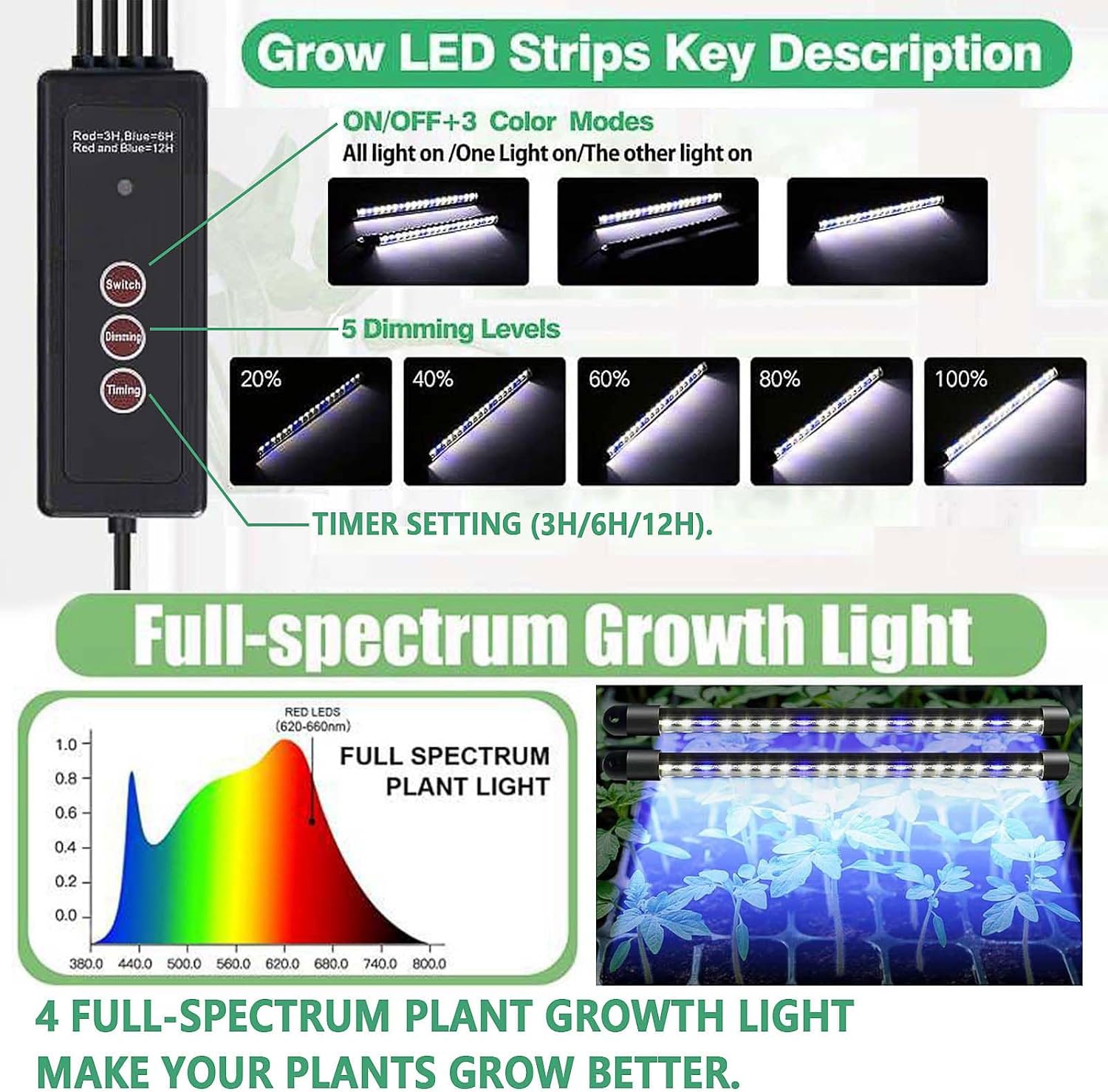 Seed Starter Tray with Grow Light, 2 Packs 80 Cells Seed Starting Kit, Reusable Seedling Starter Trays with Humidity