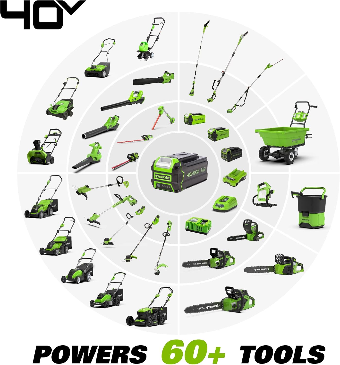 Greenworks 40V 14" Cordless (Push) Lawn Mower (75+ Compatible Tools), 4.0Ah Battery and Charger Included