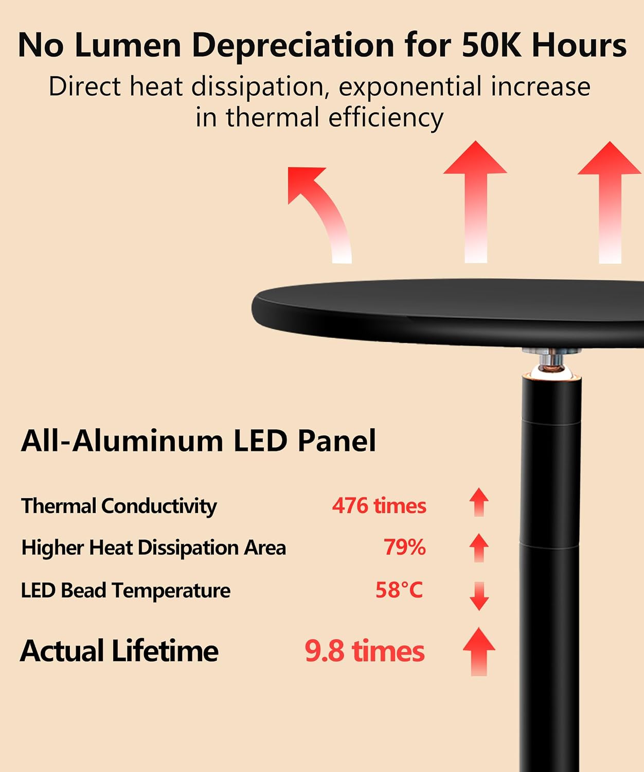 85" Tall Grow Light for Large Indoor Plants, 60W Full Spectrum | 1-23H Timer, Blue-Enhanced Sun Spectrum, Dimmable