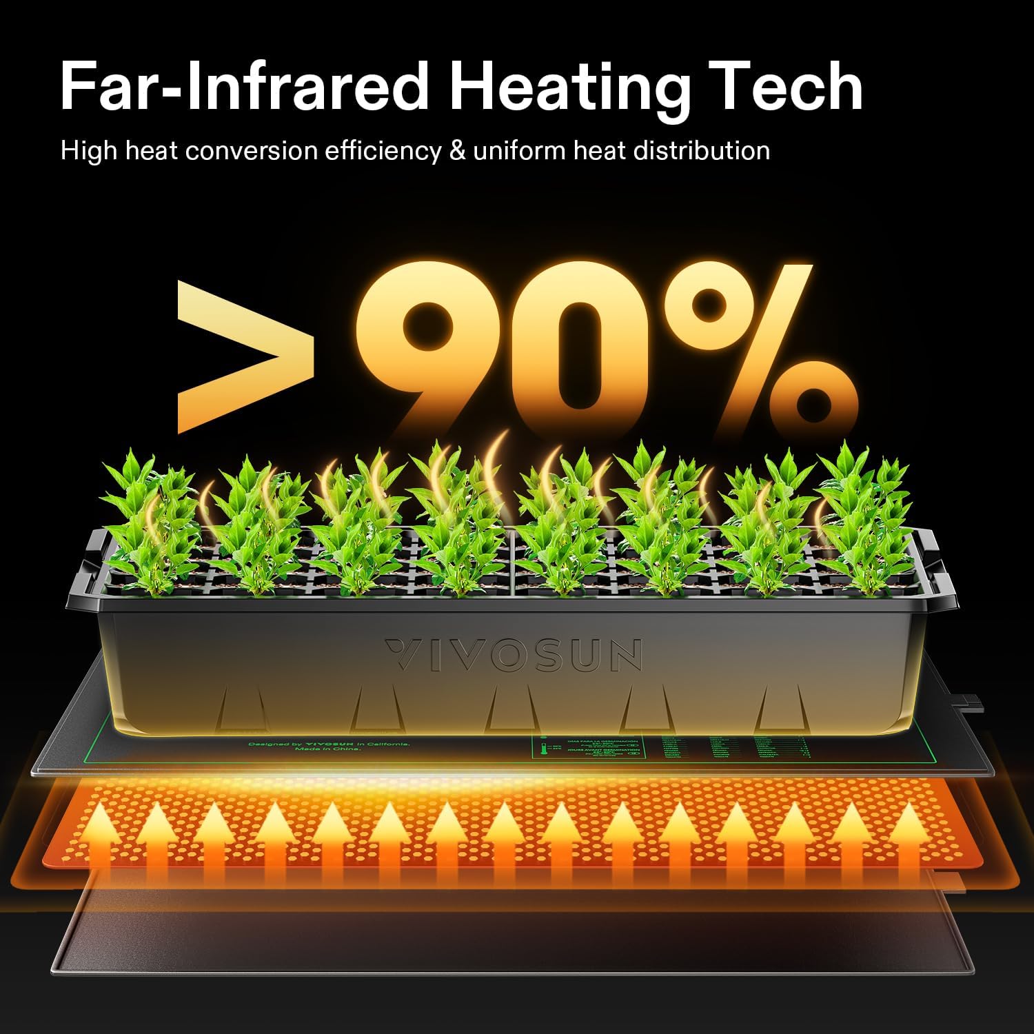 VIVOSUN 10"x 20.75" Seedling Heat Mat and Digital Thermostat Combo Set | UL & MET-Certified Warm Hydroponic Heating Pad