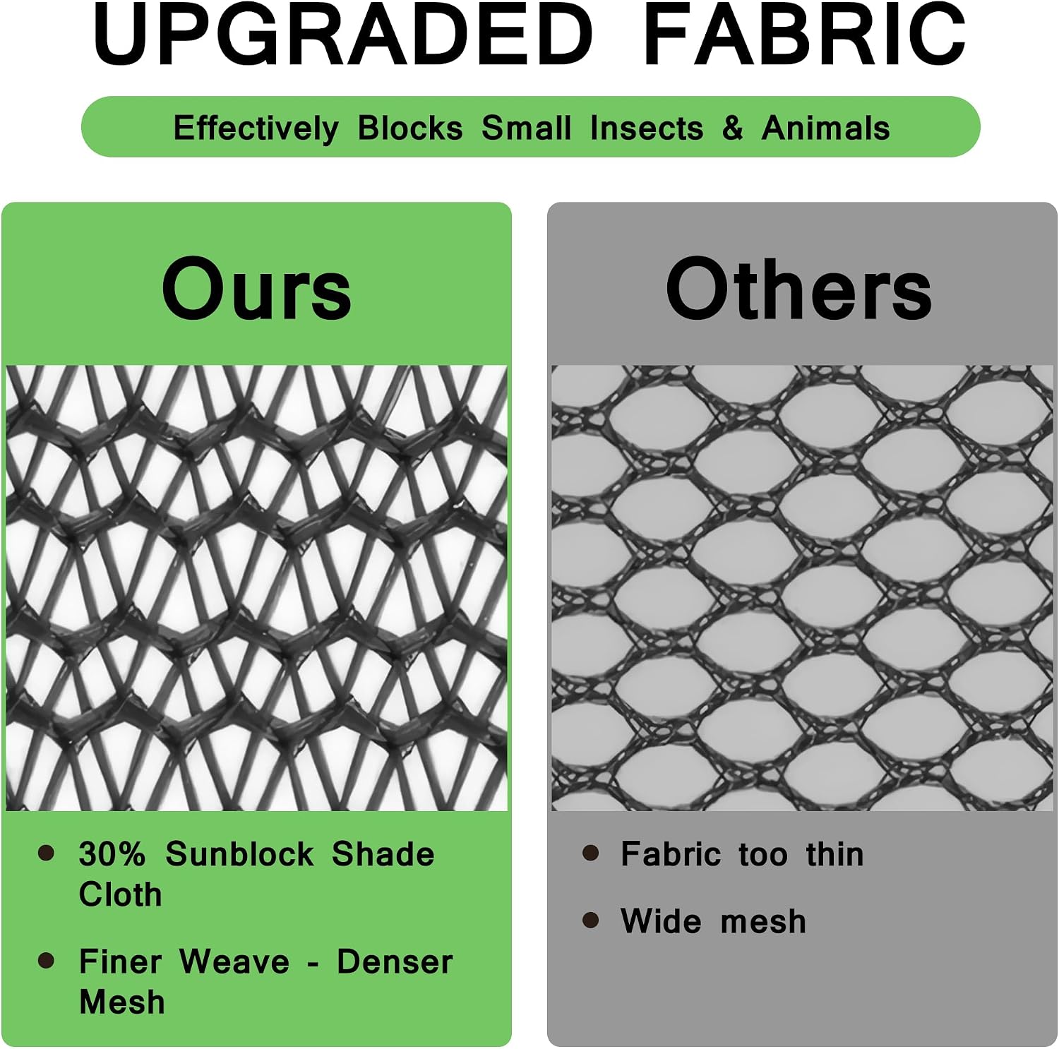 Pop Up Plant Covers for Raised Garden Bed, 47"x21.6"x19.6" Garden Cover | Plant Net Cover for Raised Bed with Top