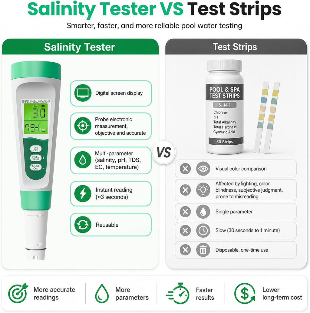 Salt Tester for Saltwater Pool & PH Meter, High Accuracy Pool Salt Tester, 5 in 1 Salinity PH Temp EC TDS Meter for