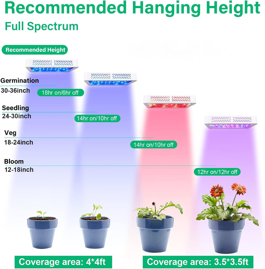 TATU 1000w LED Grow Light for Indoor Plants, Full Spectrum Plant Light | Growing Lamp for Hydroponic Indoor Plant Veg