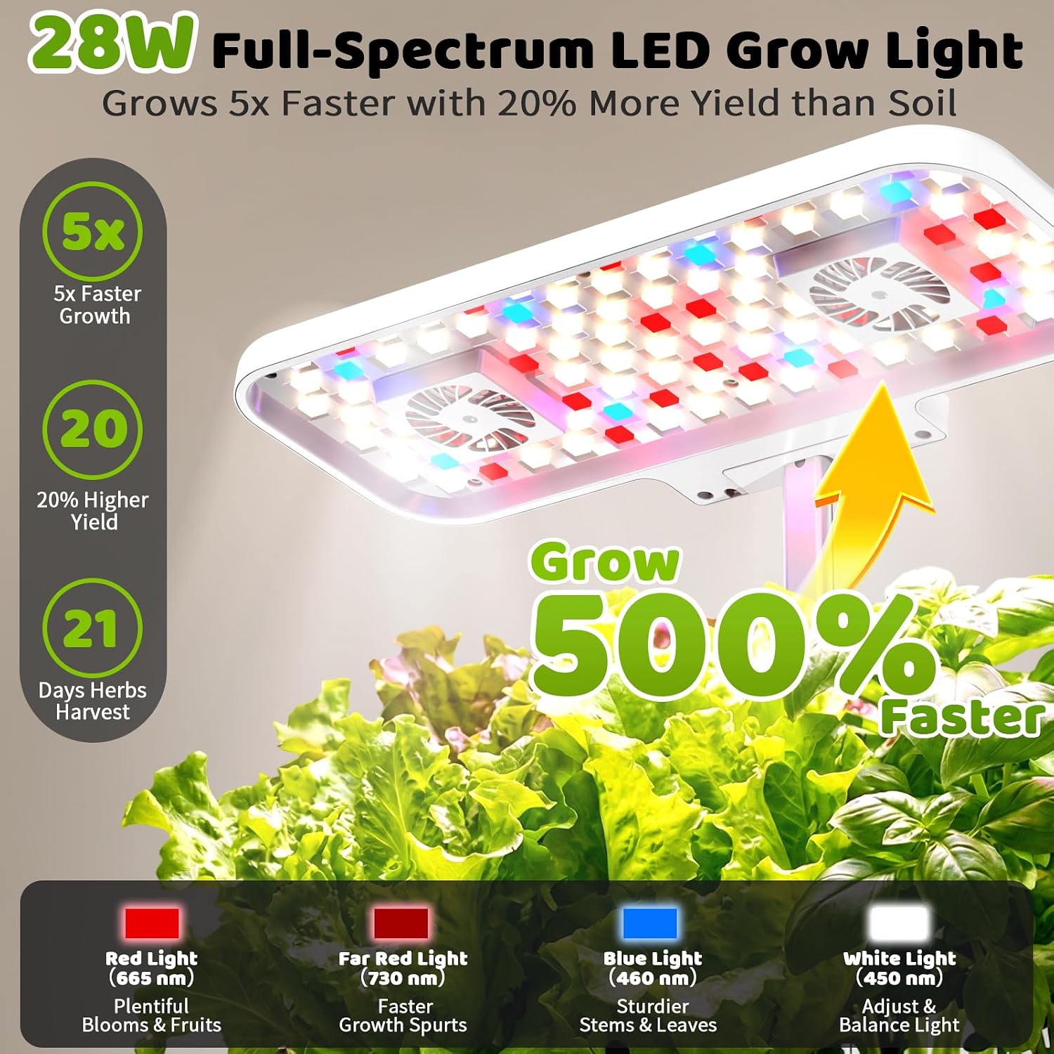 Growell 17 Pods Hydroponics Growing System Kit, Indoor Garden with 2 Fans | for Airflow & Anti-Mold, LED Grow Light