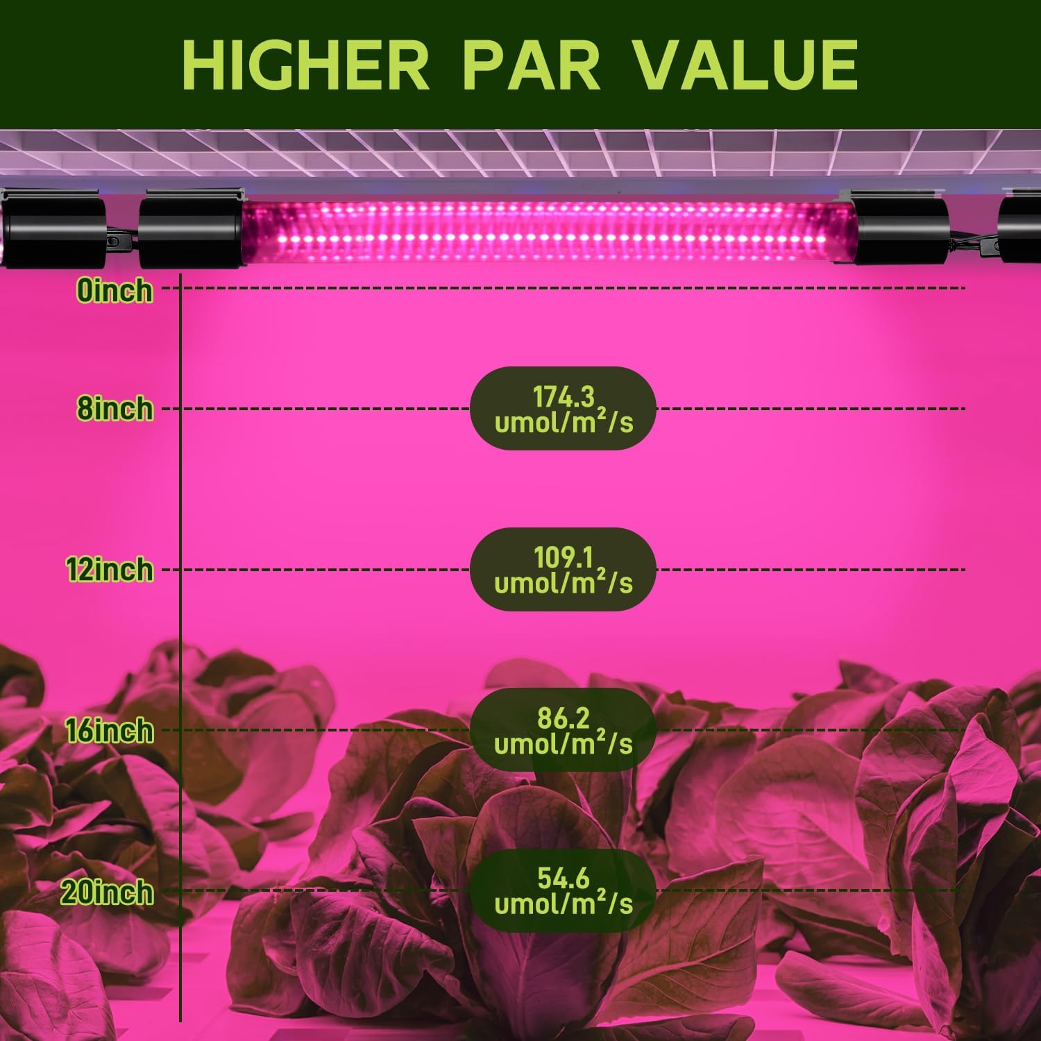 Hlite 16inch LED Grow Lights - Linkable Grow Lights for Indoor Plants | Full Spectrum Plant Lights Plug and Hanging