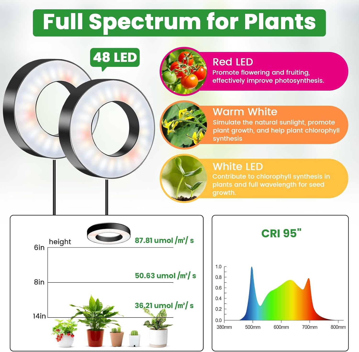 Wiaxulay Grow Lights for Indoor Plants, Full Spectrum Plant Light 12V/2A | 192 LEDs Under Cabinet Grow Lamp with Auto