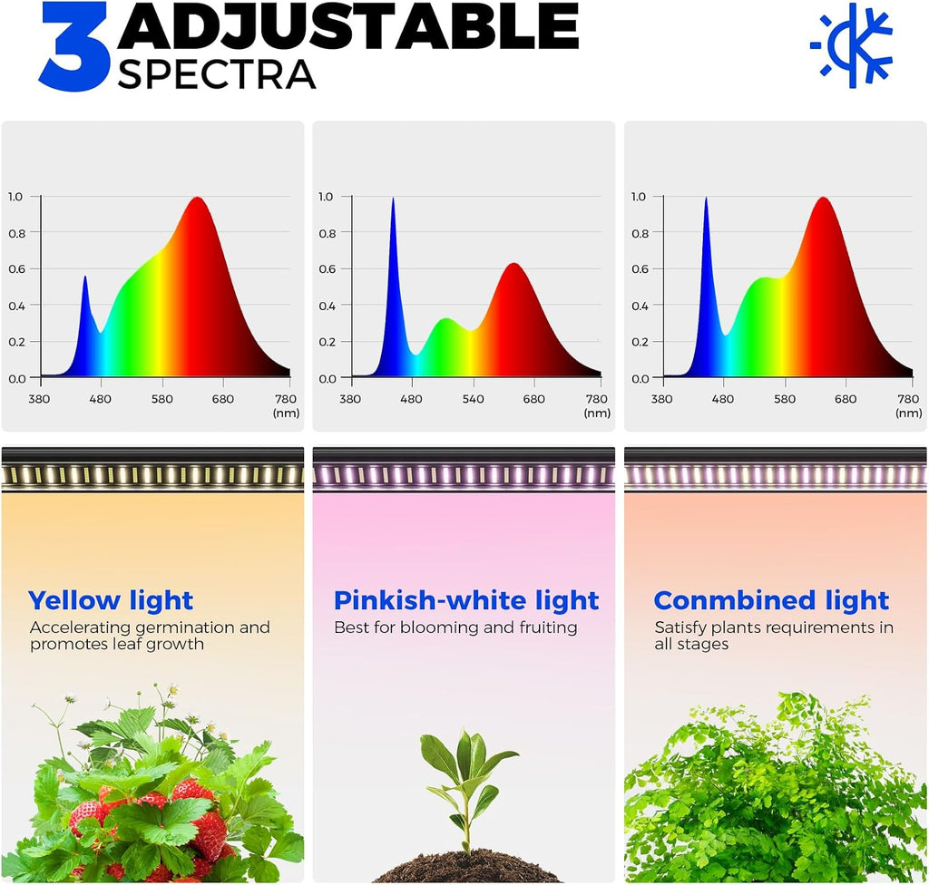 Barrina LP900 Indoor Greenhouse with 3 Full Spectrum Modes Light, 4 Tier | 135W TX-S45 3FT, DIY Height, Plant Shelf