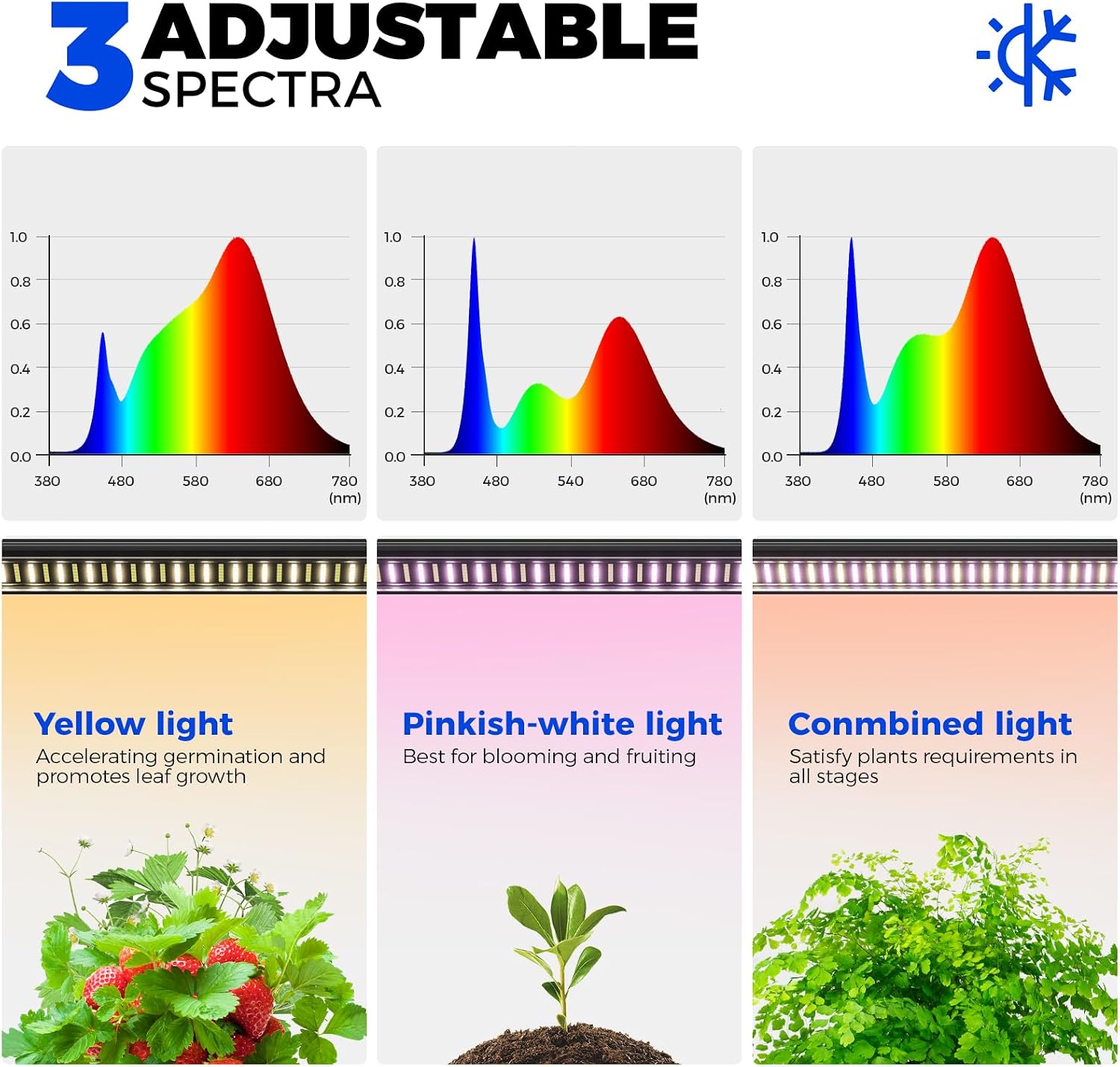 Barrina LP900 Indoor Greenhouse with 3 Full Spectrum Modes Light, 4 Tier | 135W TX-S45 3FT, DIY Height, Plant Shelf