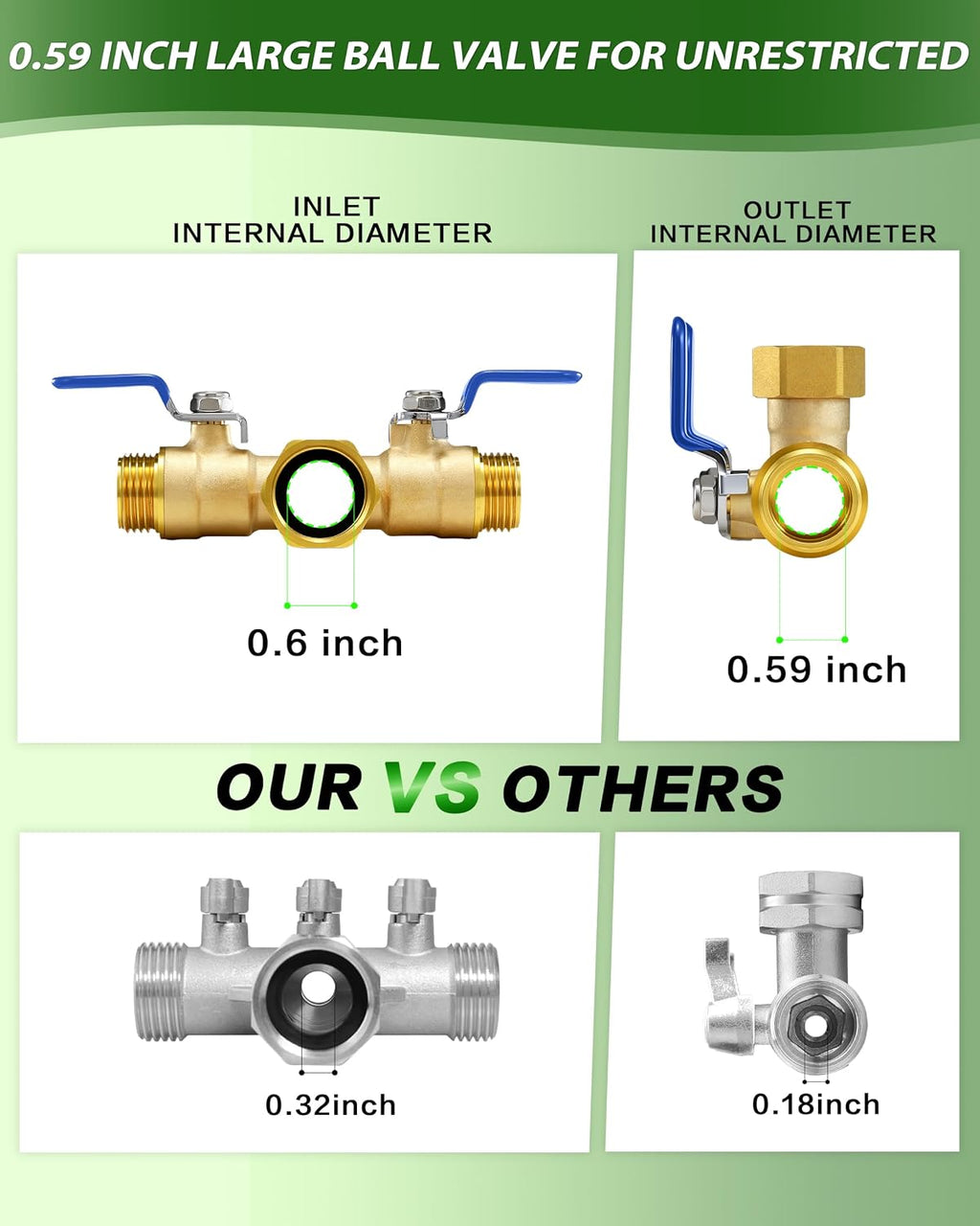 Hose Splitter 2 Way, Heavy Duty Brass Garden Hose Splitter | 0.59" Full Flow Ball Valve Outlet, Shut-Off Valve, 3/4"