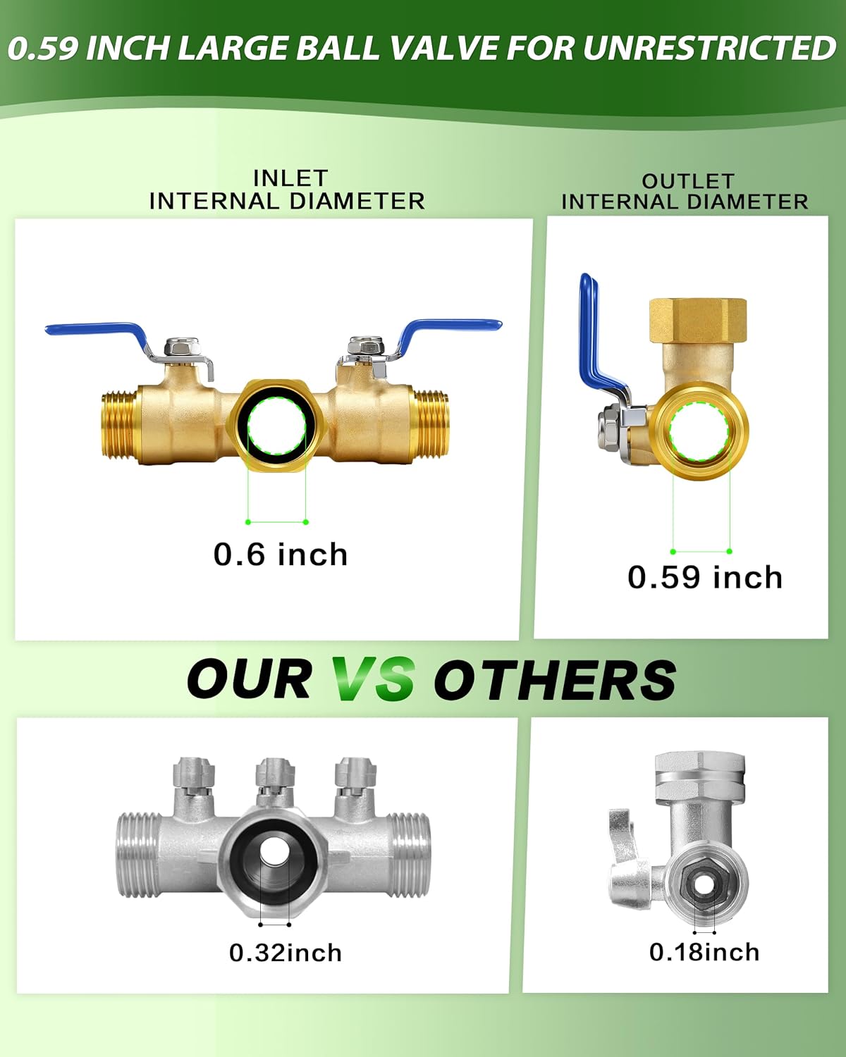 Hose Splitter 2 Way, Heavy Duty Brass Garden Hose Splitter | 0.59" Full Flow Ball Valve Outlet, Shut-Off Valve, 3/4"