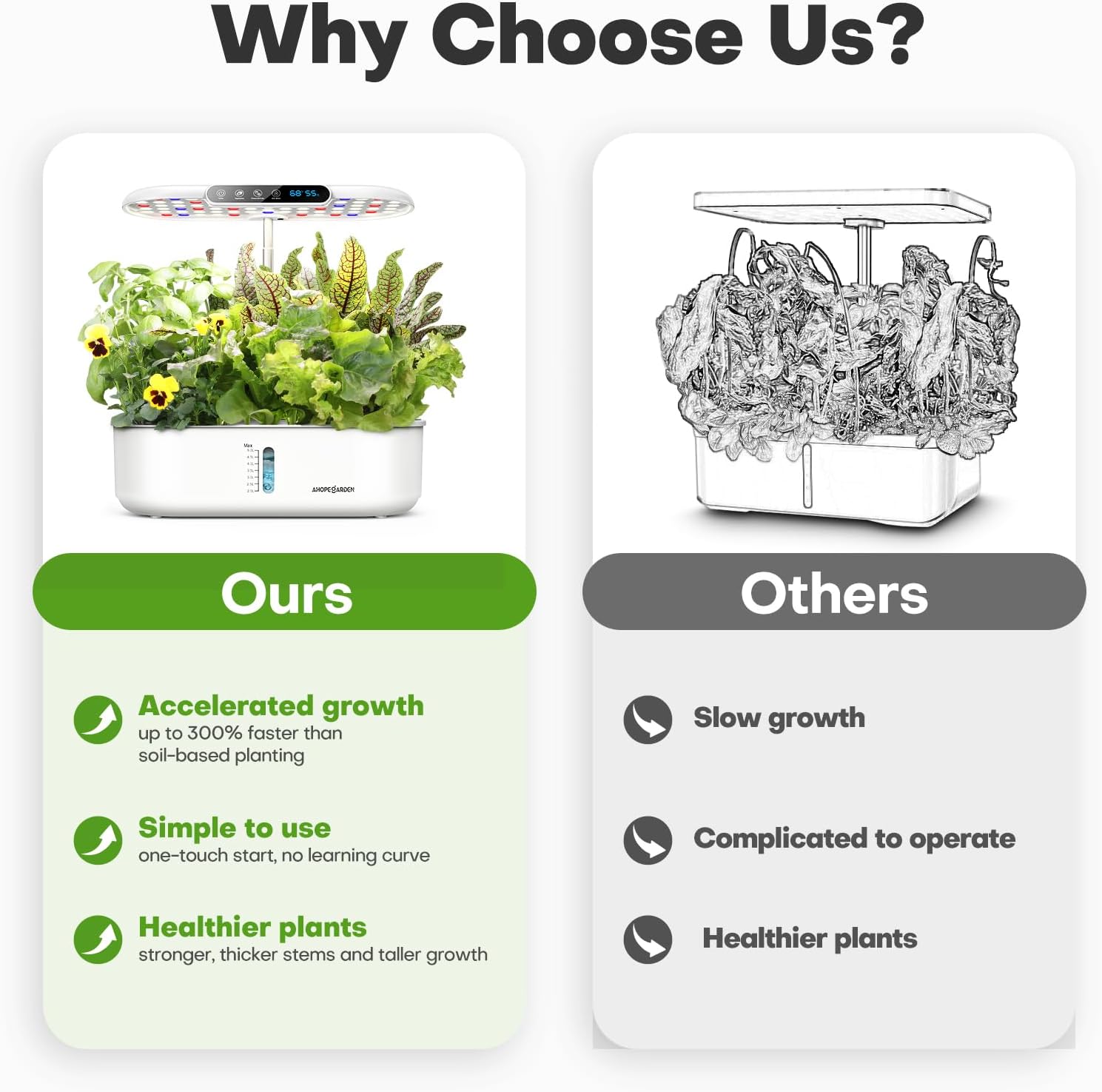 Hydroponics Growing System with 12 Pods, Indoor Garden Kit with LED Grow Light & LCD Temp Humidity Display, Smart Quiet