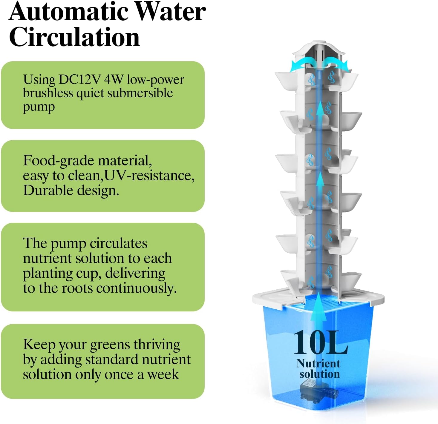 Hydroponics Growing System Kit, 30 Pots Vertical Garden Planter with Pump and Timer, Hydropoic Tower for Soilless