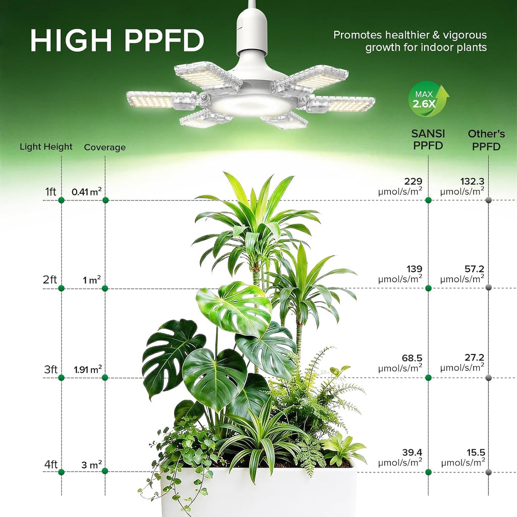 SANSI Hanging Grow Lights for Indoor Plants, Hanging Plant Light with Timer | 60W Adjustable 6-Panels, Full Spectrum