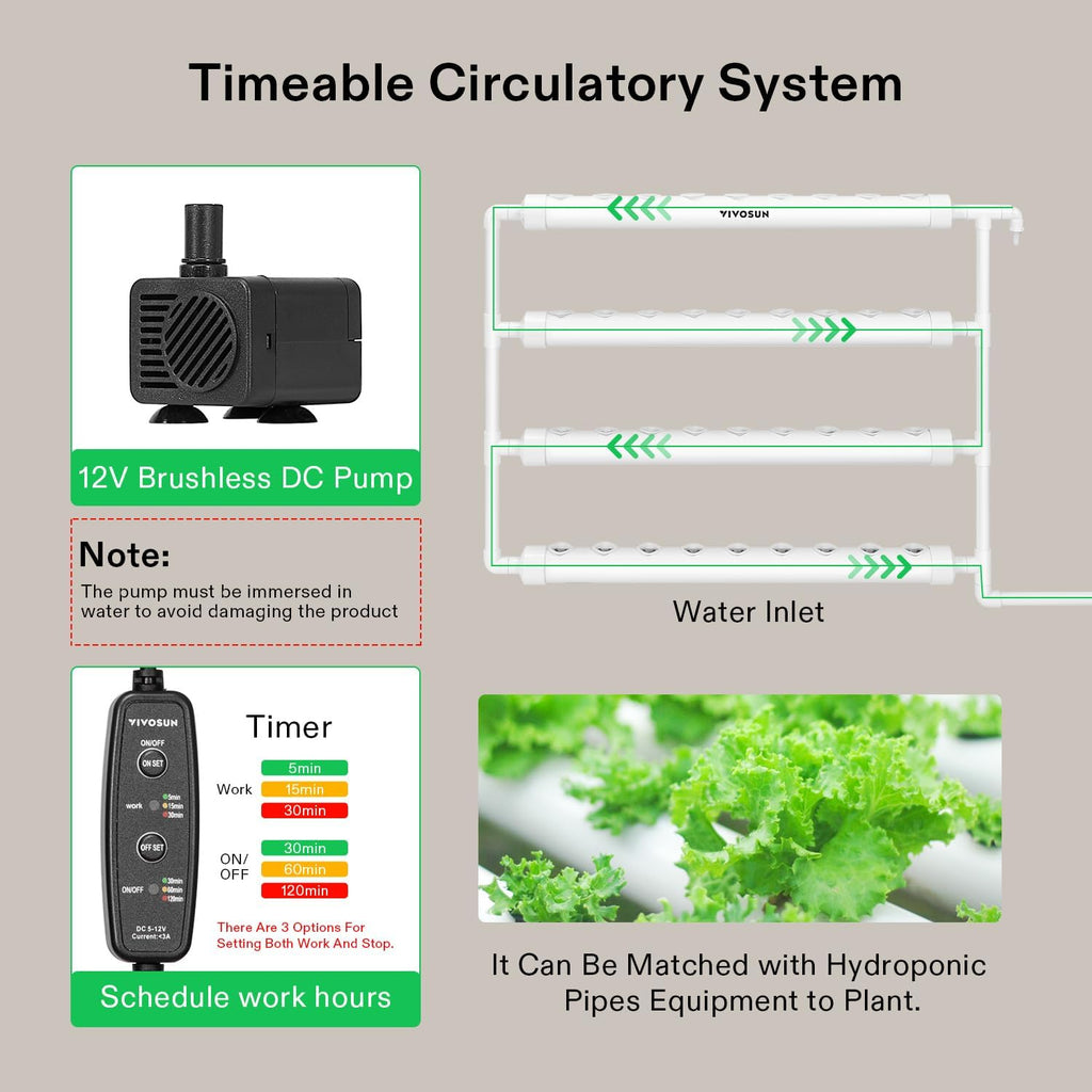 VIVOSUN Hydroponic Grow Kit, 1 Layer 36 Plant Sites 4 Food-Grade PVC-U Pipes Hydroponics Planting System with Water