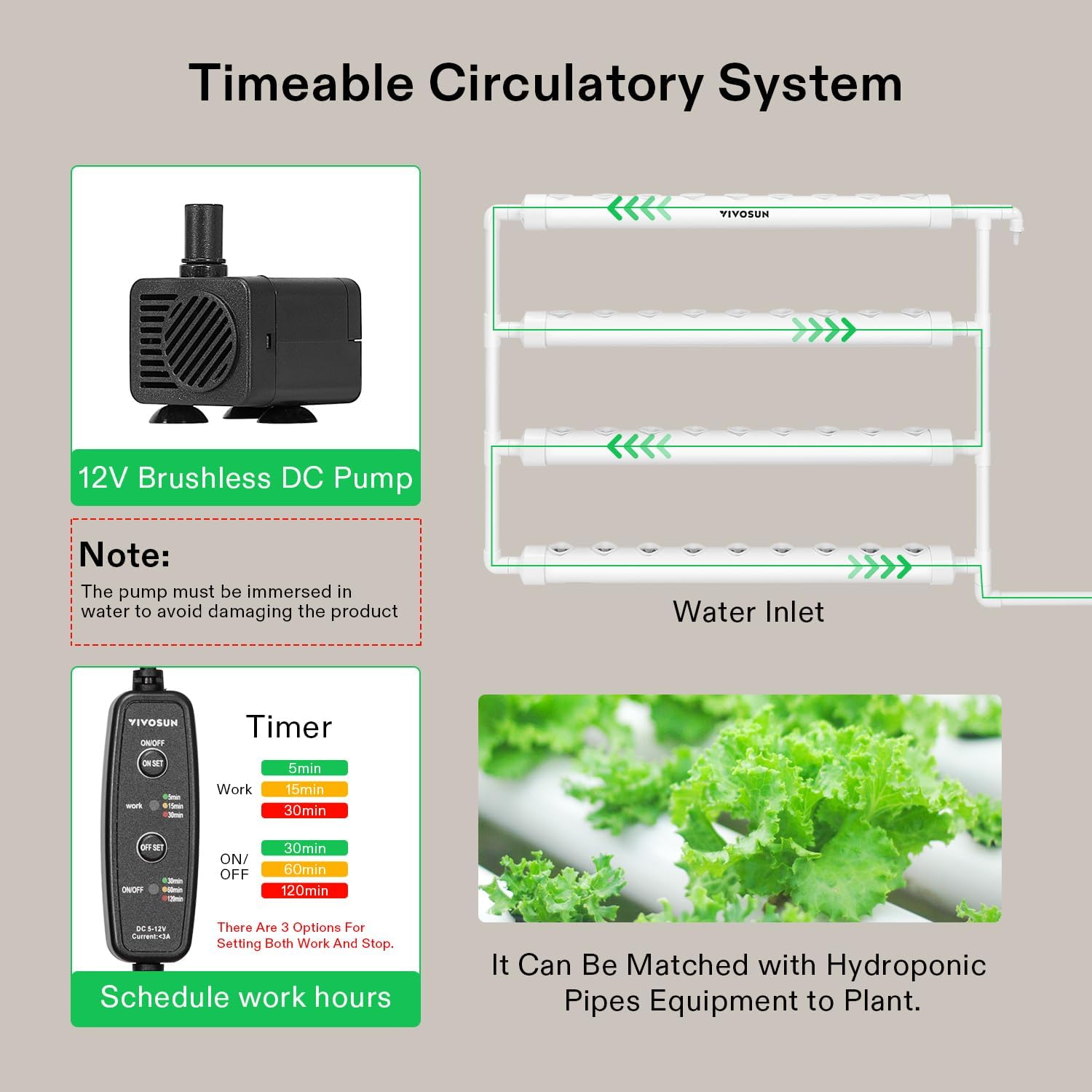 VIVOSUN Hydroponic Grow Kit, 1 Layer 36 Plant Sites 4 Food-Grade PVC-U Pipes Hydroponics Planting System with Water