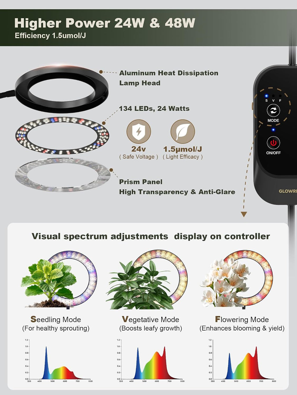 Tall Plant Grow Light for Indoor Plants, Full Spectrum Plant Light | 48W LED Grow Lamp with Dual Heads, 23.5-71"