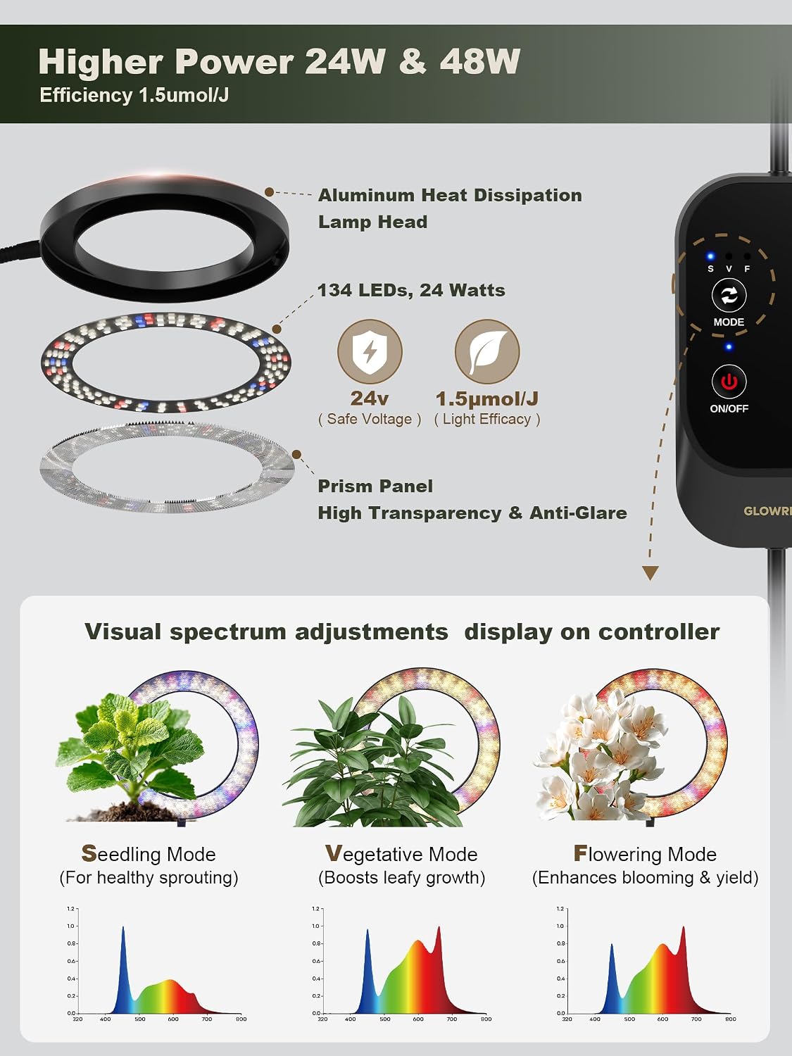 Tall Plant Grow Light for Indoor Plants, Full Spectrum Plant Light | 48W LED Grow Lamp with Dual Heads, 23.5-71"