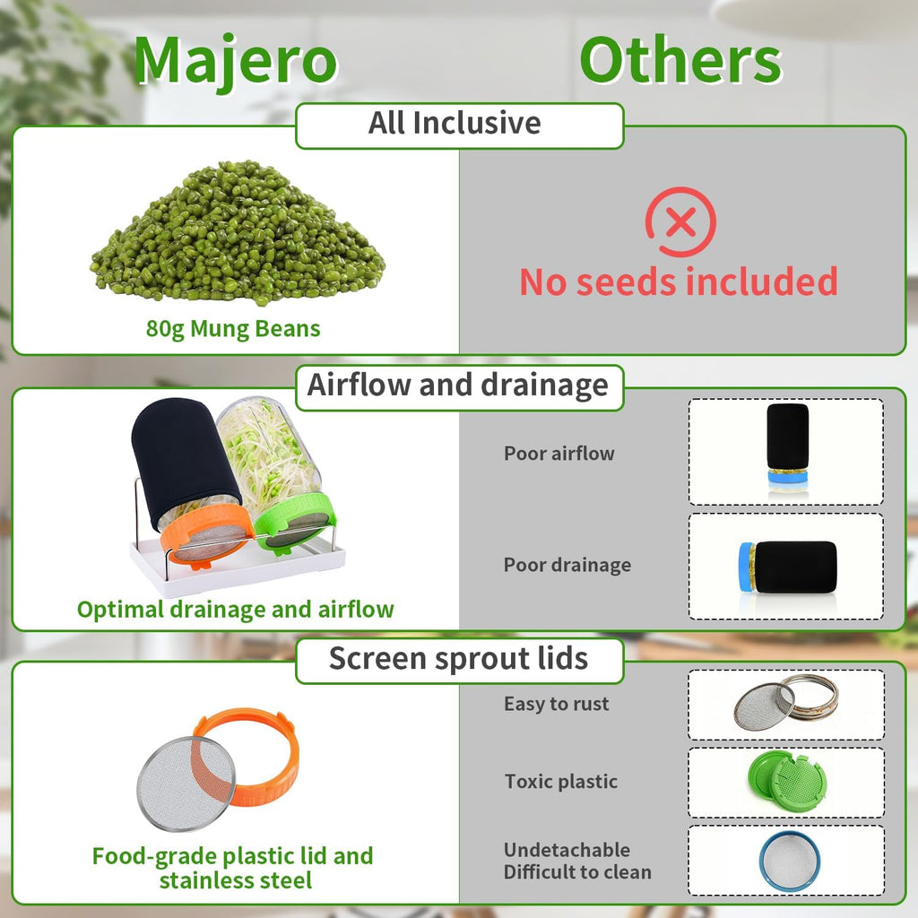 Seed Sprouting Jar Kit with Mung Beans 2.9oz, 2 Large Wide Mouth Mason Jars with Sprouting Lids, Blackout Sleeves