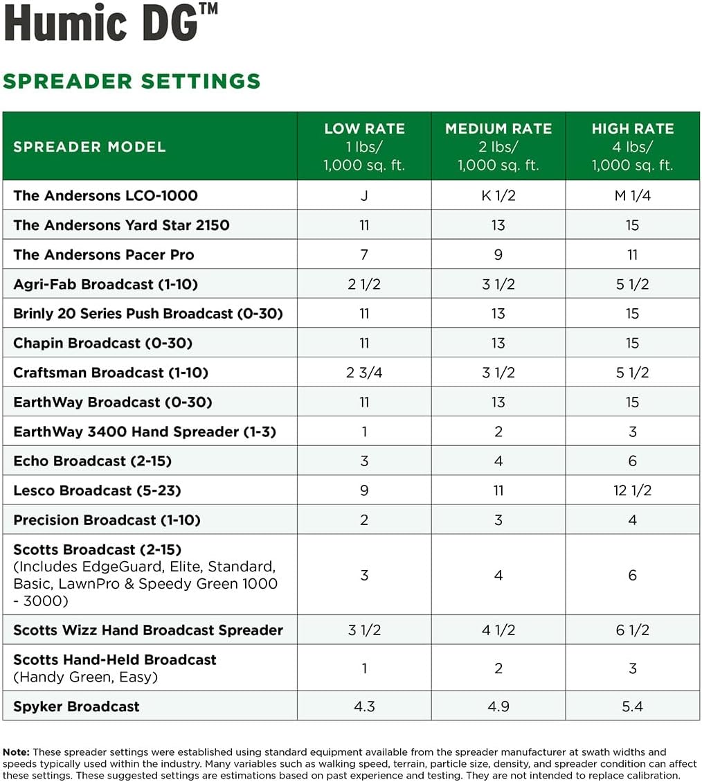 The Andersons Humic DG Organic Soil Amendment - Covers up to 10,000 sq ft (11 lb)