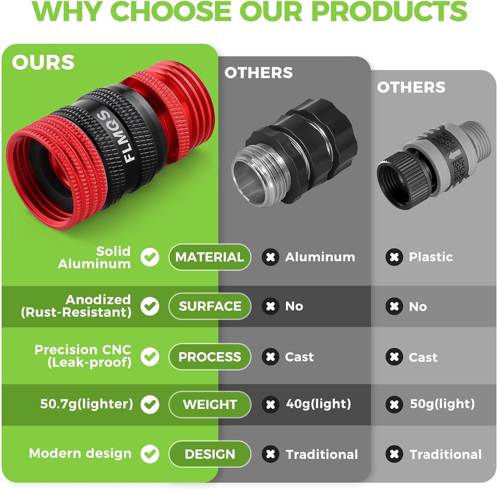 Garden Hose Quick Connectors, 3/4" GHT Heavy-Duty Aluminum Alloy Hose Fittings, Universal Leak-Proof Quick Connector