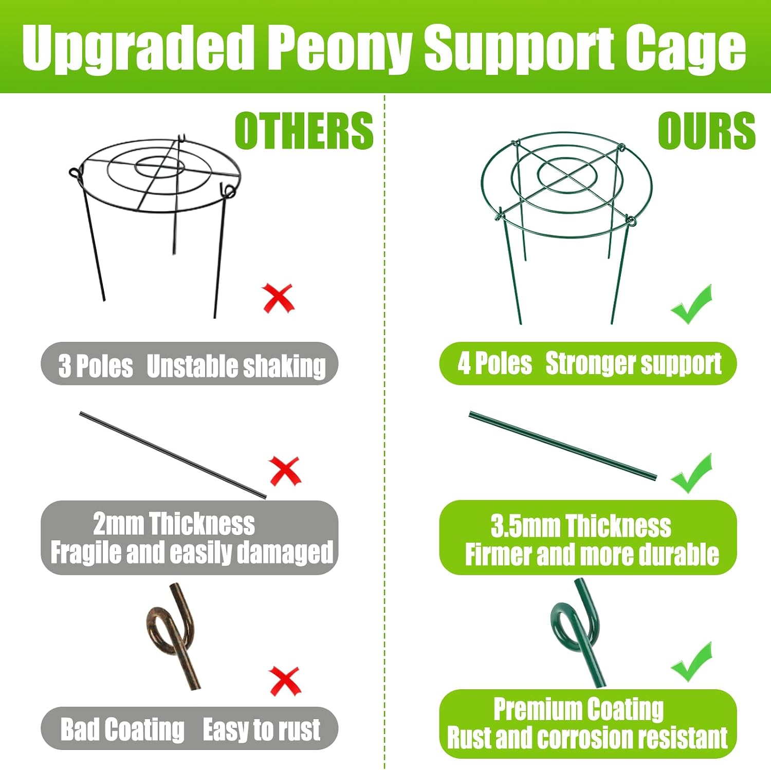 8 Pack Peony Cages and Supports, 11.5" Dx16 H Metal Plant Supports | Heavy Duty Metal Peony Support Cage Flower Support