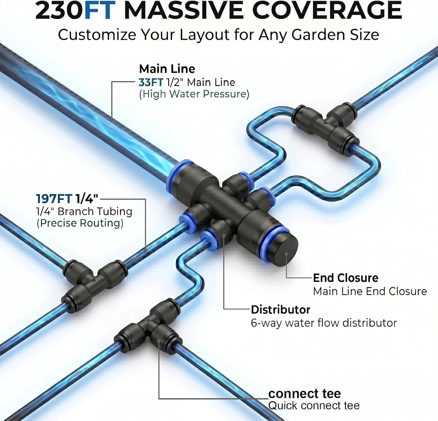Drip Irrigation Kit – 230FT Automatic Garden Watering System with Quick-Connect 1/4" & 1/2" Fast-Lock Tubing