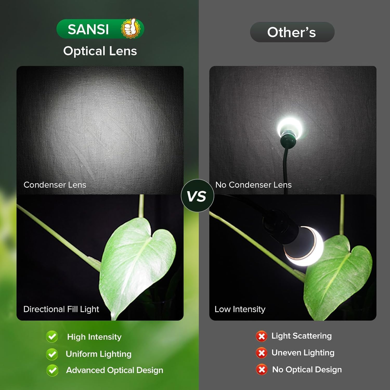 SANSI Grow Light for Indoor Plants, LED Plant Lights for Indoor Growing | 3 Head Full Spectrum 79"-90" Height