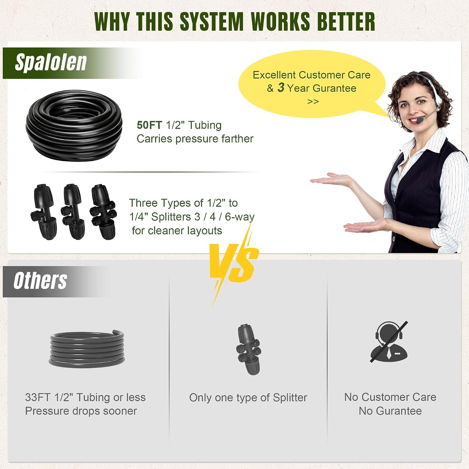Push-to-Connect Drip Irrigation System Kit, Complete Premium Garden Watering System with 50FT 1/2" Mainline