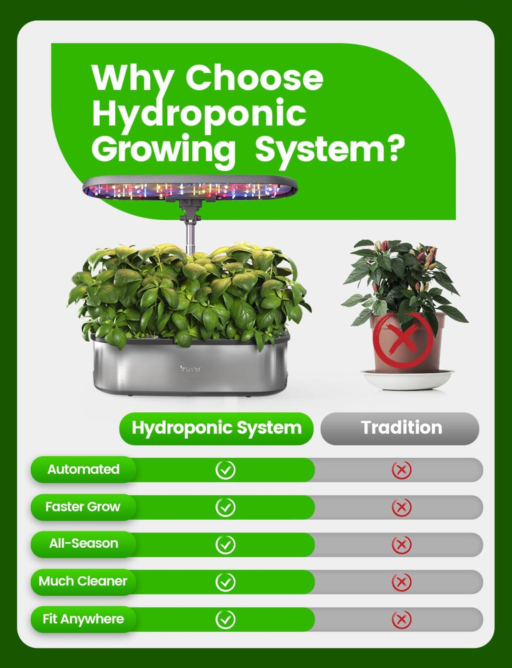 LETPOT LPH-SE Hydroponics Growing System, 12 Pods Smart Herb Garden Kit Indoor, Indoor Garden, APP & WiFi Controlled