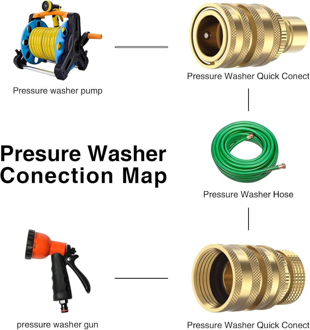 Twinkle Star Heavy Duty 3/4'' Garden Hose Quick Connect Fittings, 6 Sets | Male and Female Water Hose Quick Connect