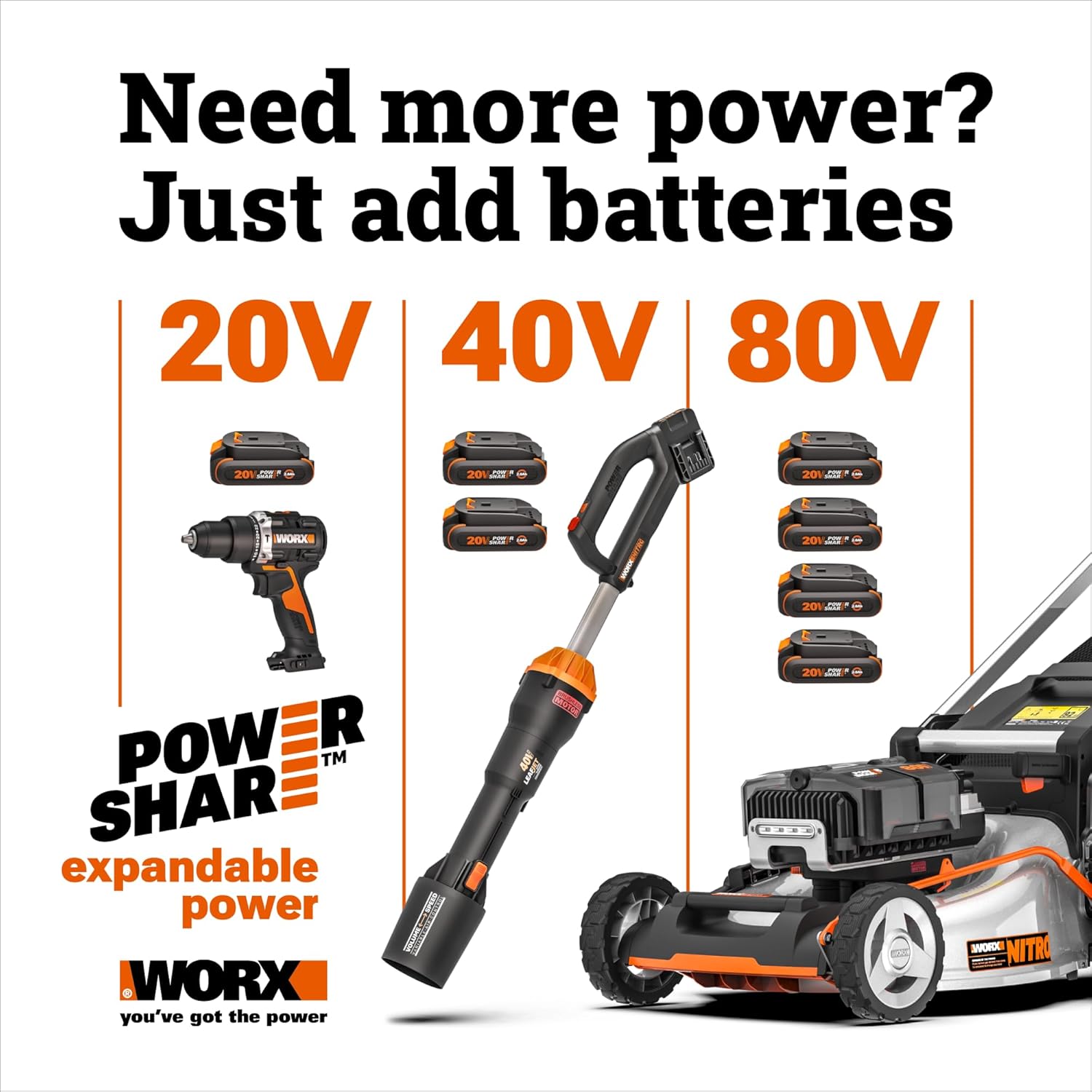 Worx Cordless Lawn Mower, 20V 14" 2-in-1 Grass Mower for Lawn Care, WG733.1 | Brushless Power, Mulching & Bagging