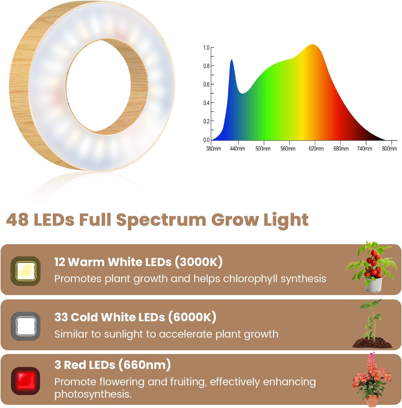 Kullsinss 3.5in Halo Plant Lights for Indoor Growing, 48 LEDs Full Spectrum | Wood Grain Grow Light with Base, 6/12/16H