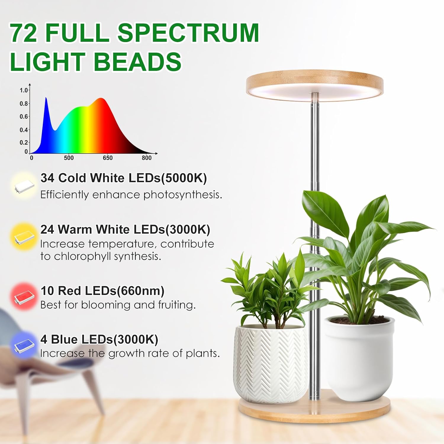 LORDEM Grow Lights for Indoor Plants with Base, Bamboo Design, Timer | 72 LEDs Full Spectrum Plant Lights, 4 Brightness