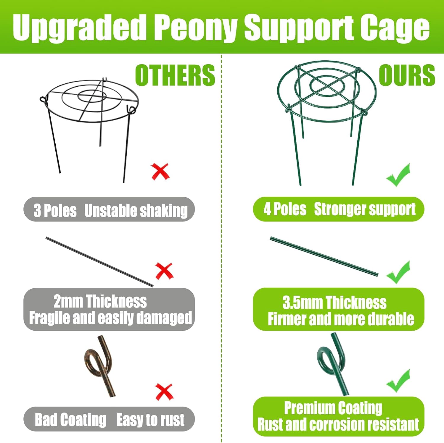 4 Pack Large Peony Cages and Supports, 14" D x 24" H Metal Plant Supports | Heavy Duty Metal Peony Support Cage Flower