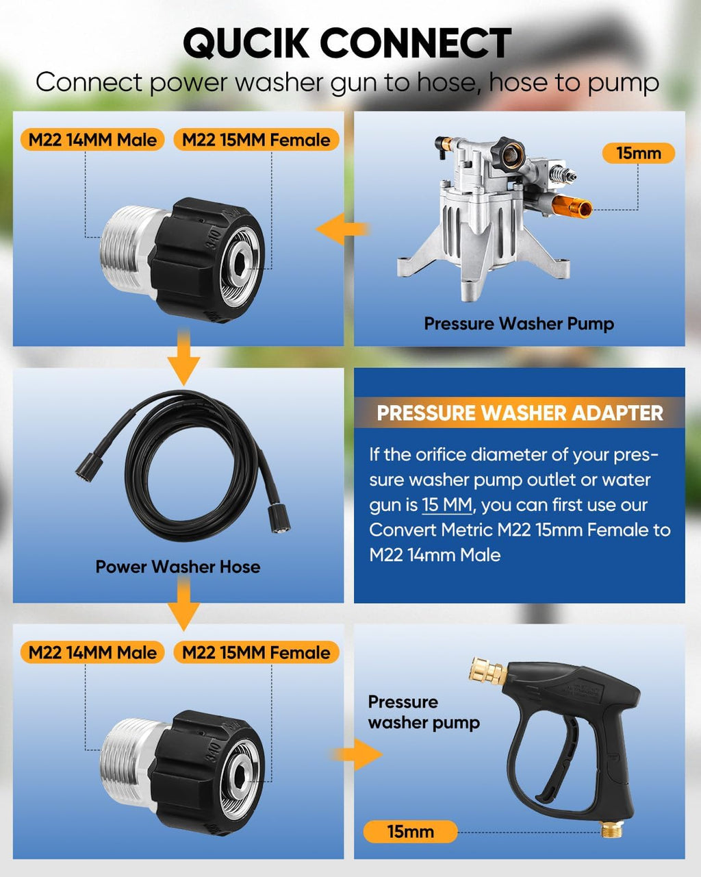 Saker Pressure Washer Hose Connector Set 10 PCS,Hose Adapter Set,Pressure Washer Connector Accessories,M22-14 Swivel to