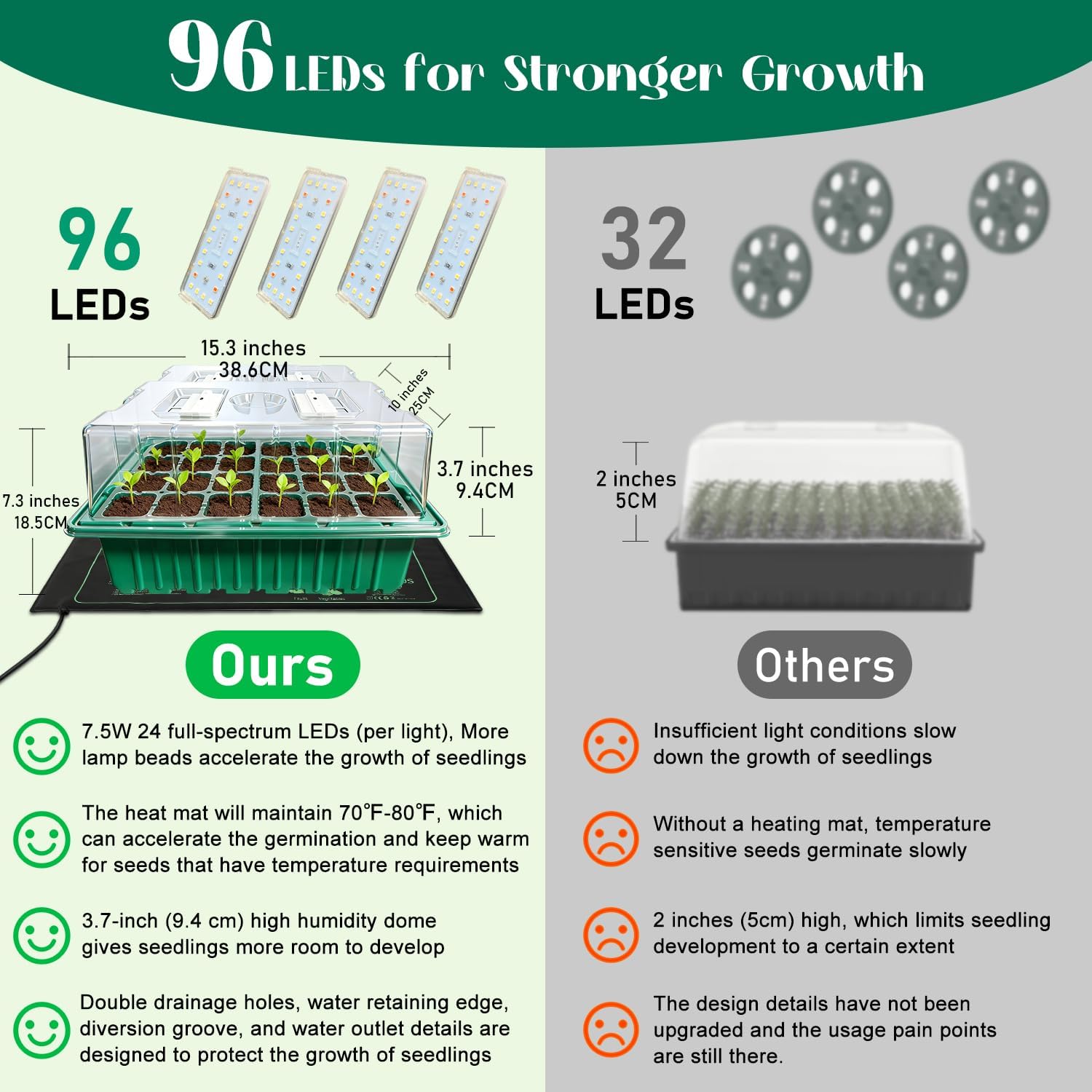 Seed Starter Trays with Grow Lights and Heat Mat, 2 Pack for Seed Starting | Seed Starter Kit with Humidity Dome and